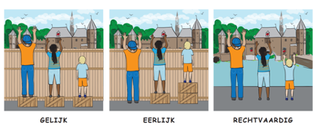 Met welke bril op kijken we naar kansengelijkheid
